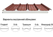 Кровельная трёхслойная сэндвич-панель кровельный профиль 120мм 1000мм с видимым креплением пенополистирол Полиэстер Доборник