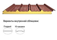 Кровельная трёхслойная сэндвич-панель кровельный профиль 80мм 1000мм с видимым креплением минеральная вата Полиэстер ТермоСпецПанель