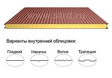 Стеновая трёхслойная сэндвич-панель волна 150мм 1190мм с видимым креплением минеральная вата Полиэстер Металл Профиль