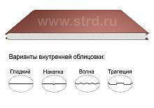 Стеновая трёхслойная сэндвич-панель гладкая 220мм 1190мм с видимым креплением пенополиизоцианурат Полиэстер Металл Профиль