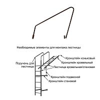 Поручень для лестницы Optima Оцинков+порошковый окрас Grand Line