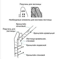 Комплект поручней для лестницы Оцинков+порошковый окрас Металл Профиль