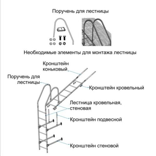 Комплект поручней для лестницы Оцинков+порошковый окрас Металл Профиль