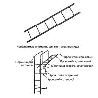Лестница кровельная/стеновая без кронштейнов Optima Оцинков+порошковый окрас 1920мм Grand Line
