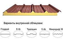 Кровельная трёхслойная сэндвич-панель кровельный профиль 80мм 1000мм с видимым креплением минеральная вата Полиэстер Доборник